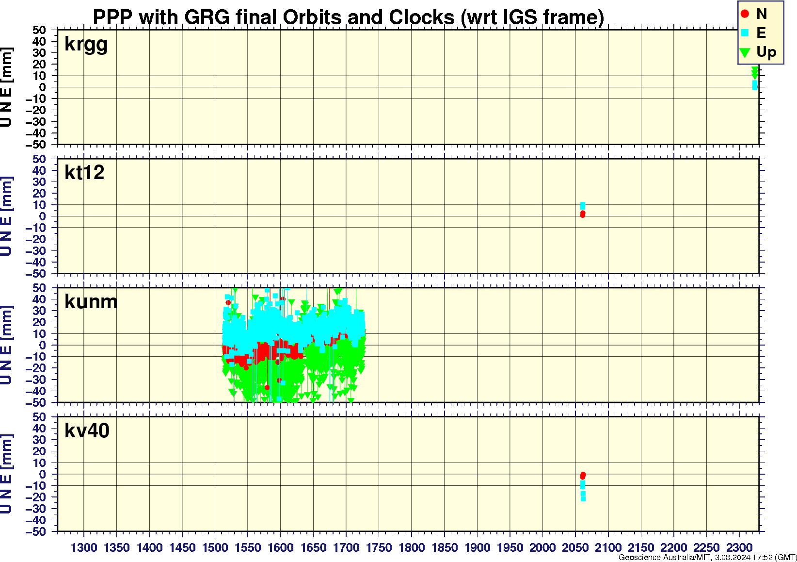 krgg_kt12_kunm_kv40