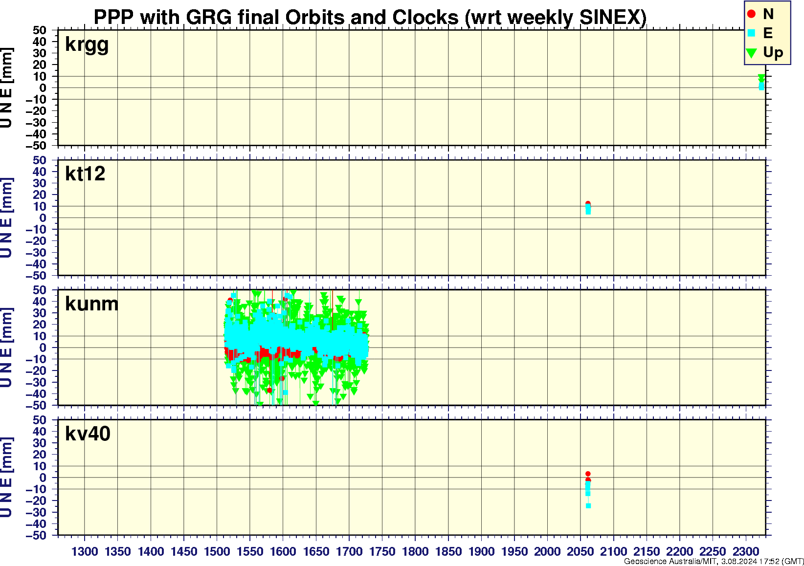 krgg_kt12_kunm_kv40