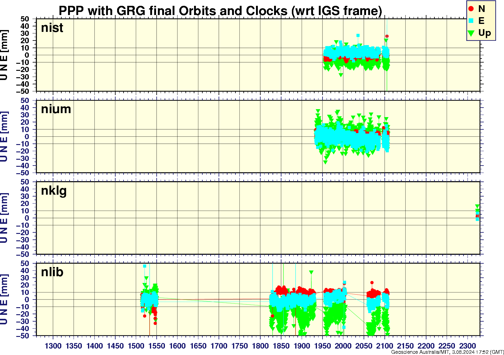 nist_nium_nklg_nlib