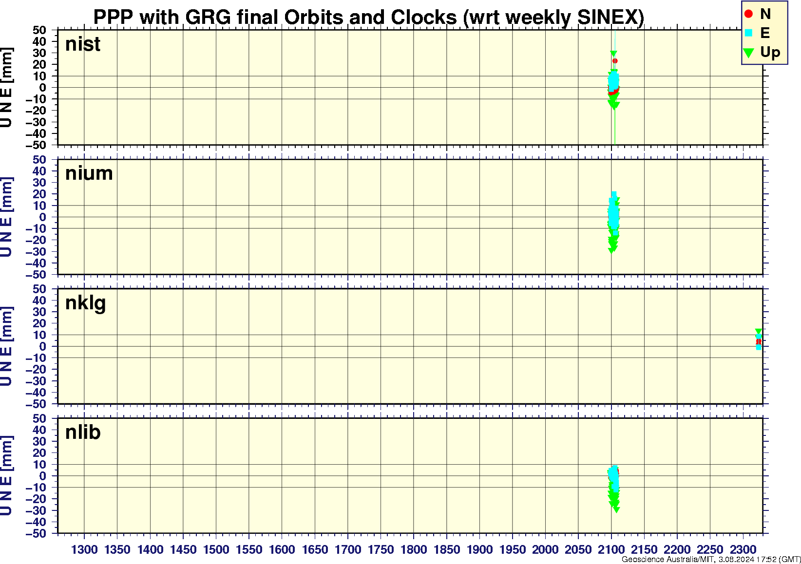 nist_nium_nklg_nlib