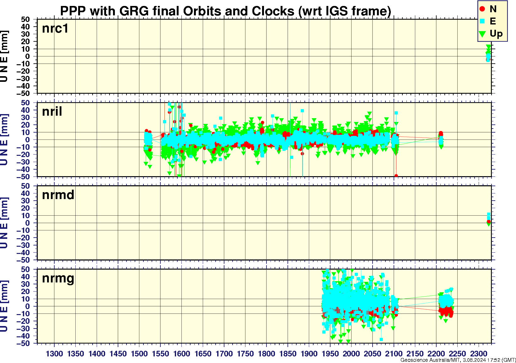 nrc1_nril_nrmd_nrmg