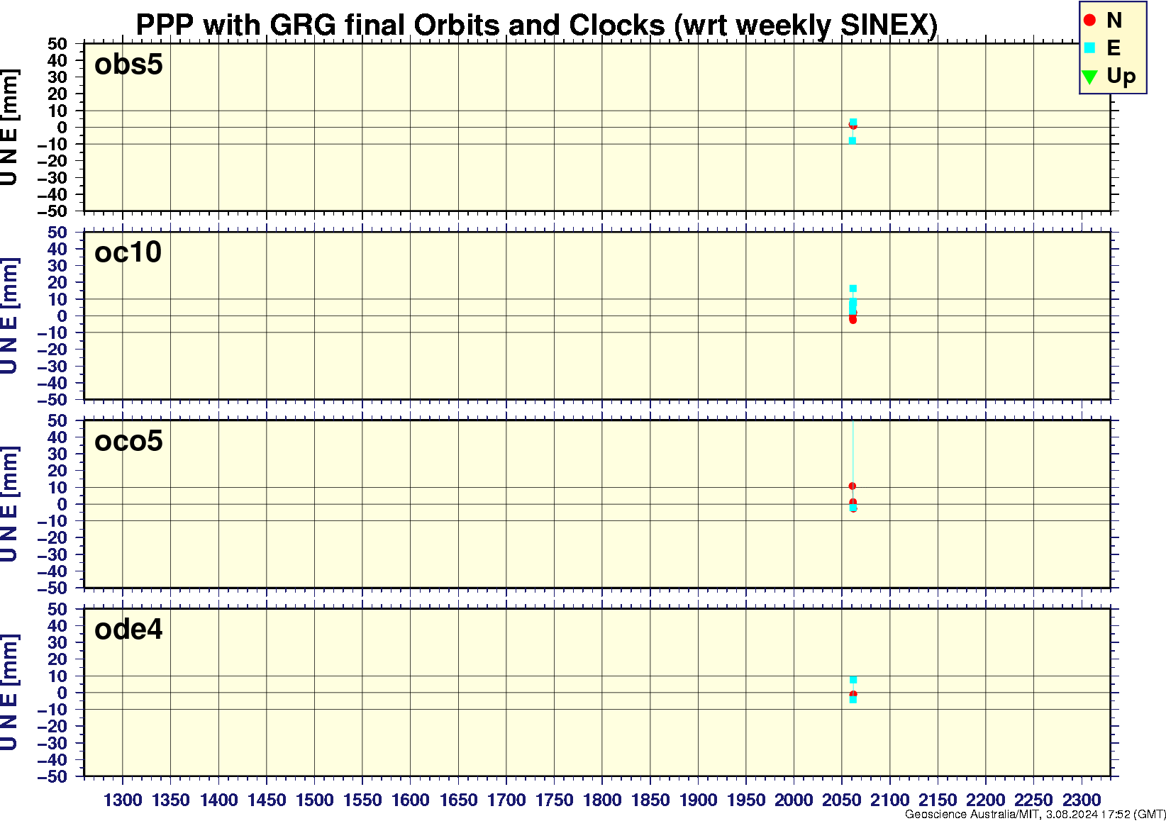 obs5_oc10_oco5_ode4