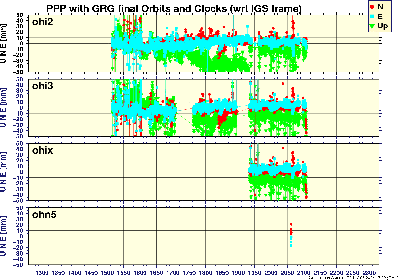 ohi2_ohi3_ohix_ohn5