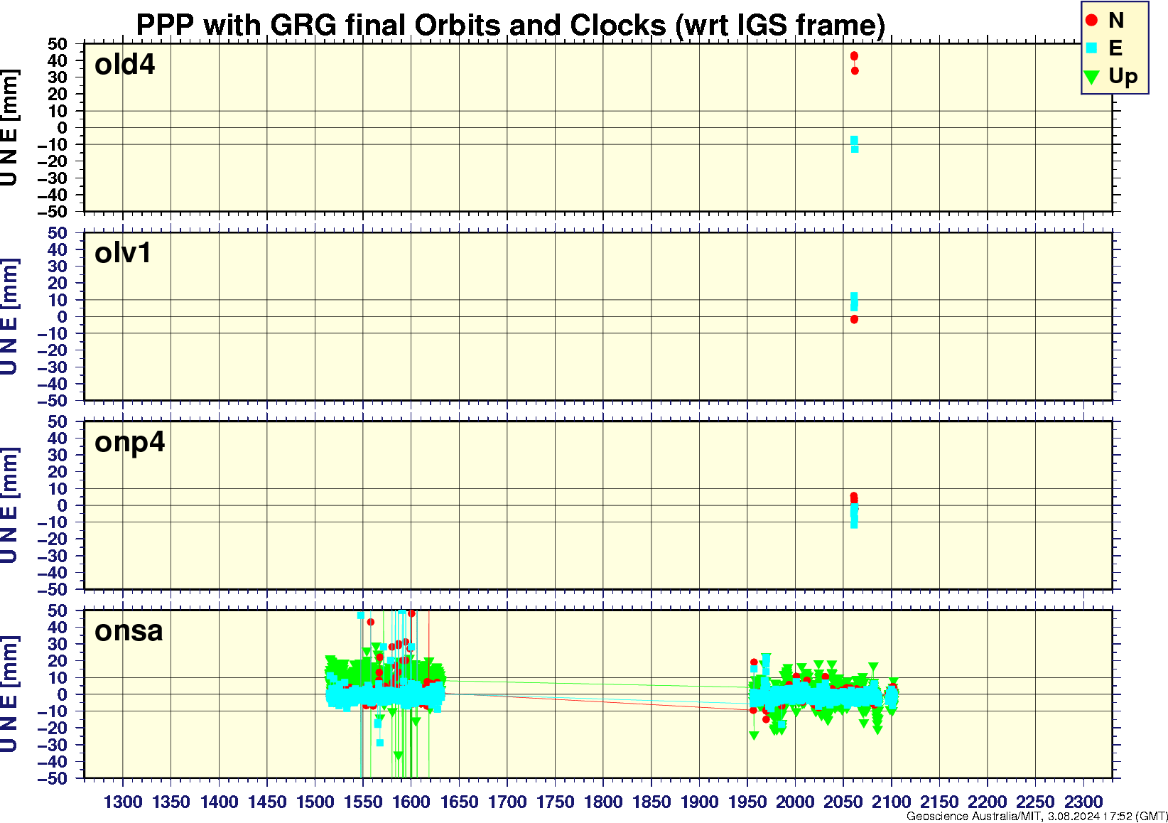 old4_olv1_onp4_onsa