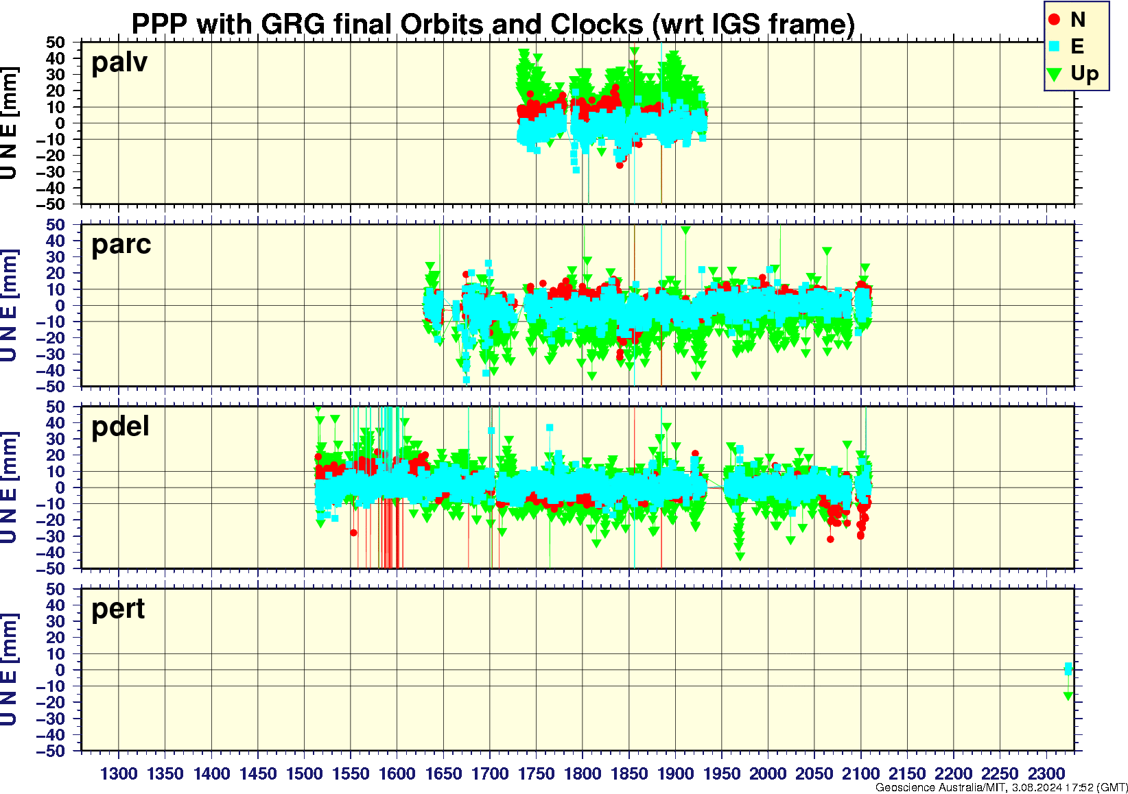 palv_parc_pdel_pert