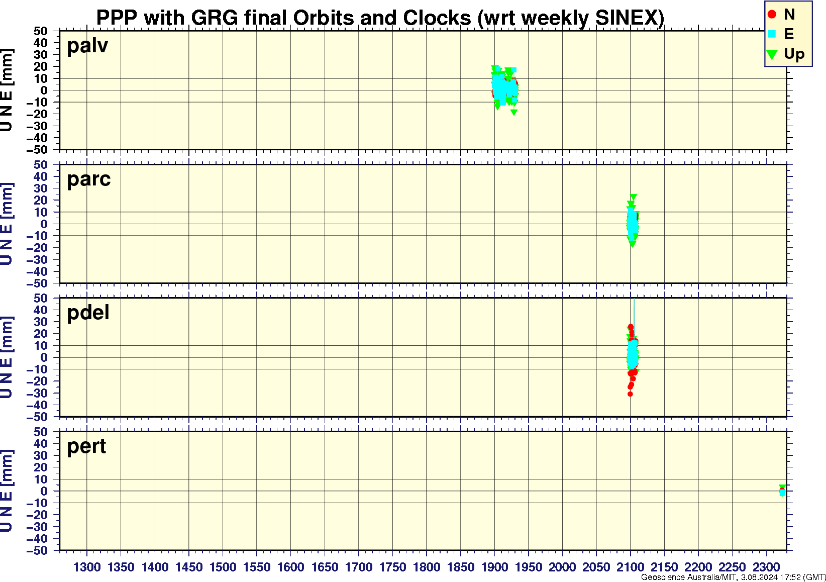 palv_parc_pdel_pert