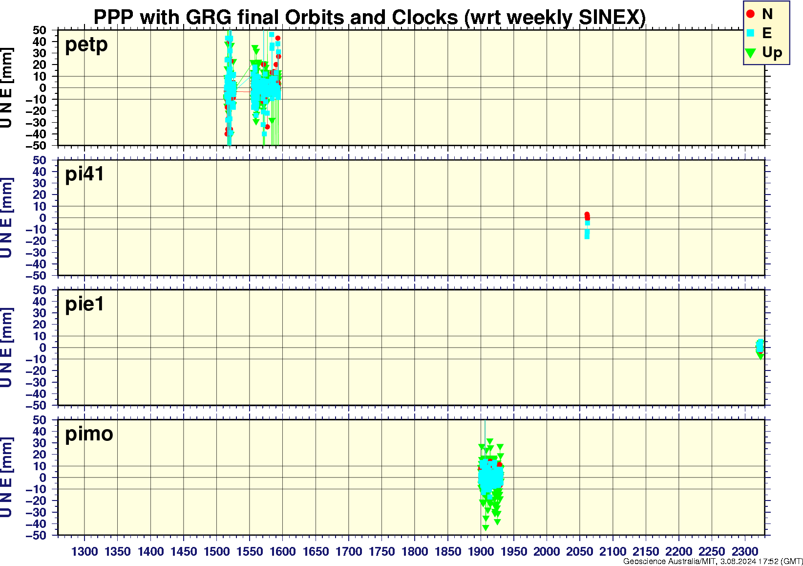 petp_pi41_pie1_pimo