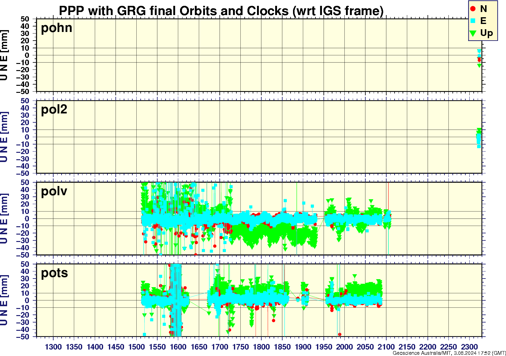 pohn_pol2_polv_pots