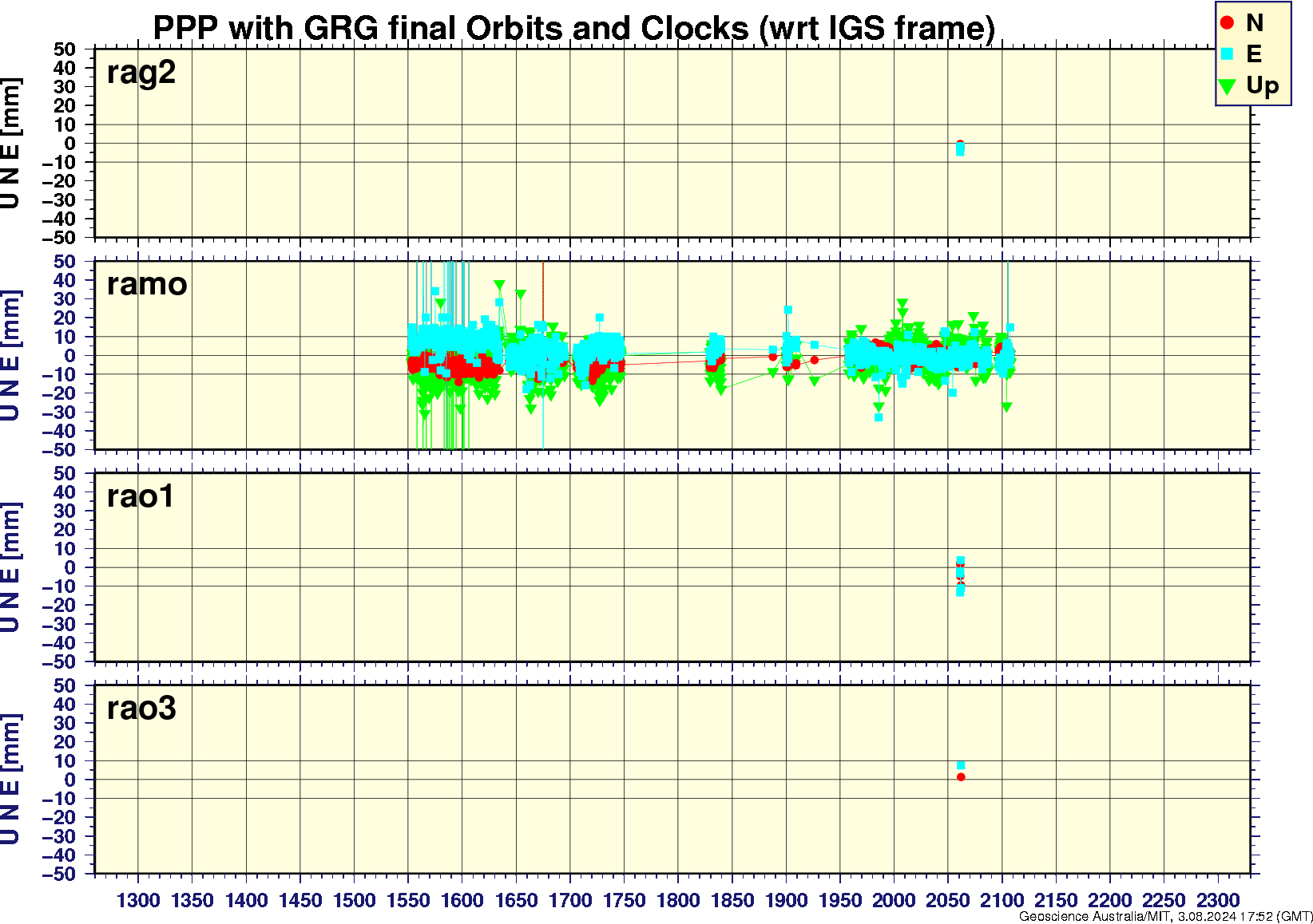 rag2_ramo_rao1_rao3