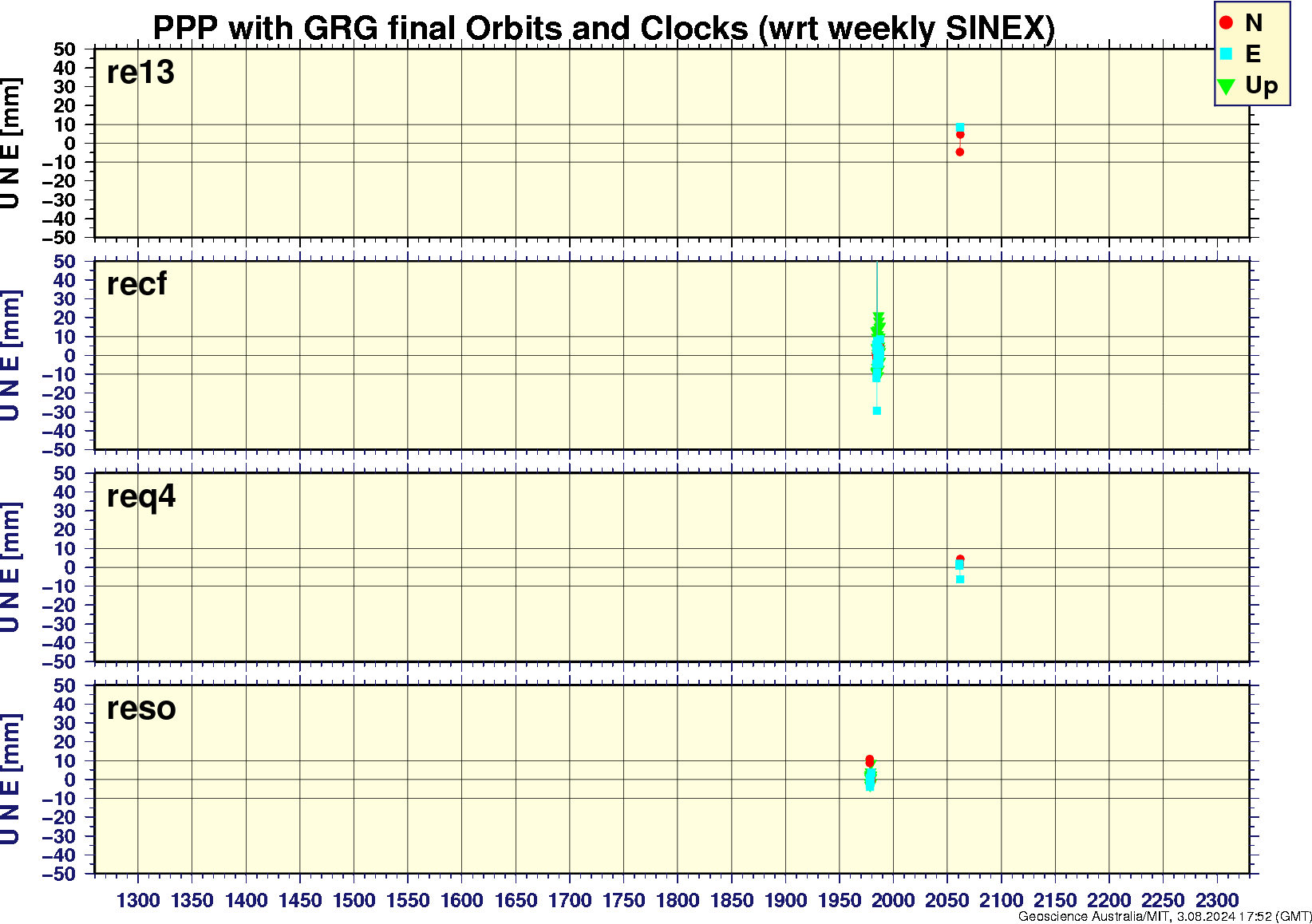 re13_recf_req4_reso