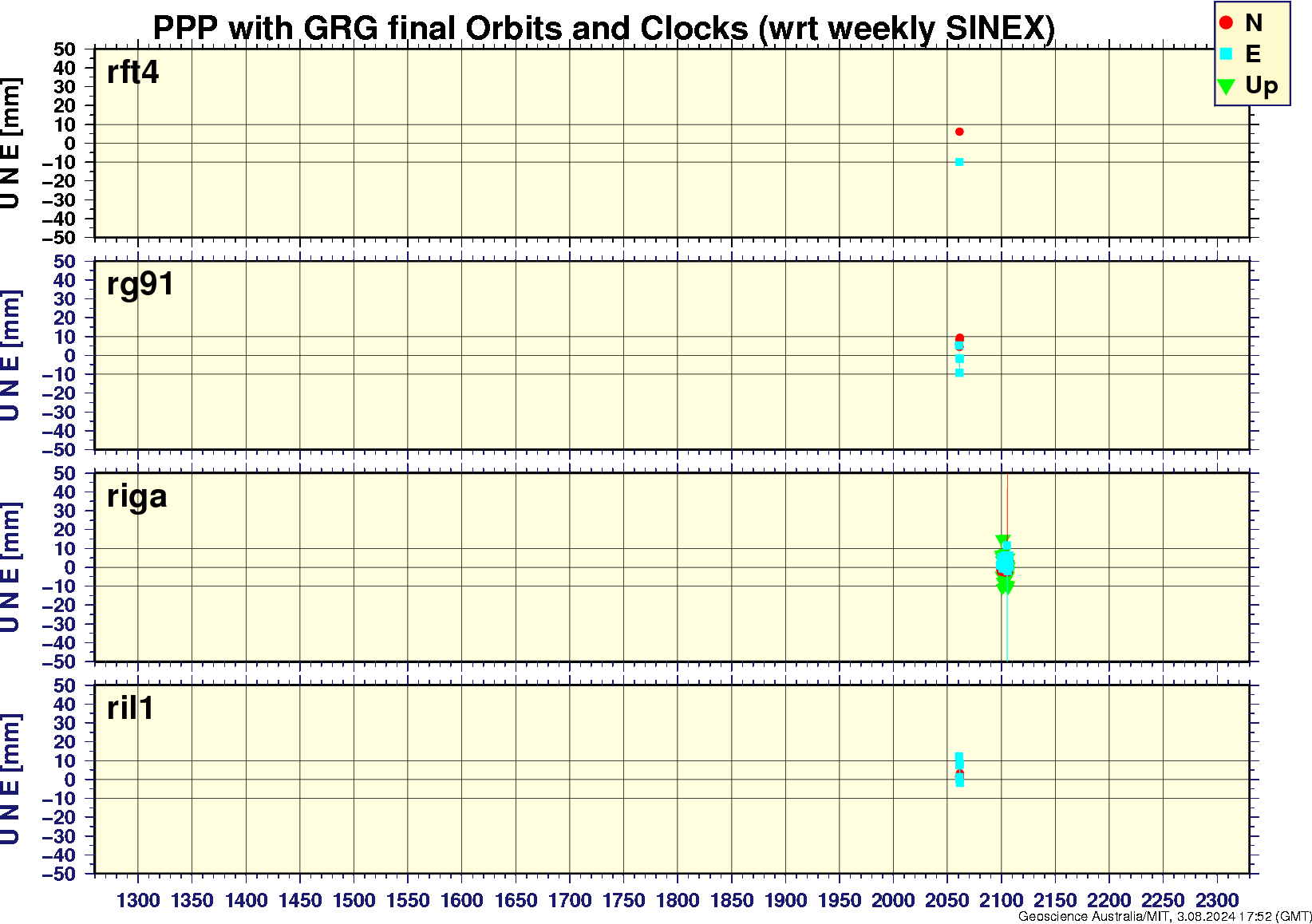 rft4_rg91_riga_ril1