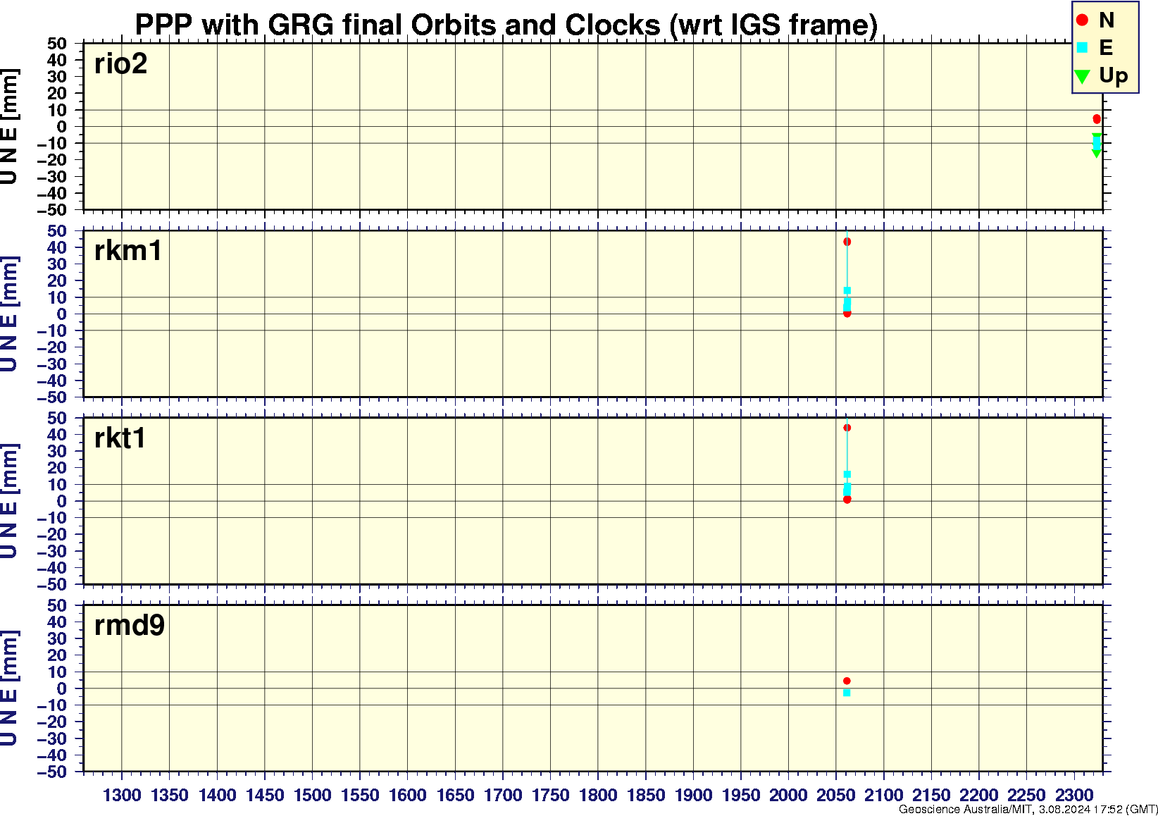 rio2_rkm1_rkt1_rmd9