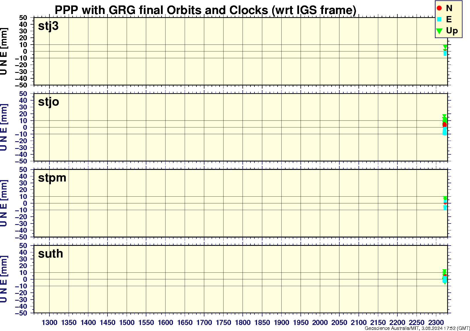 stj3_stjo_stpm_suth