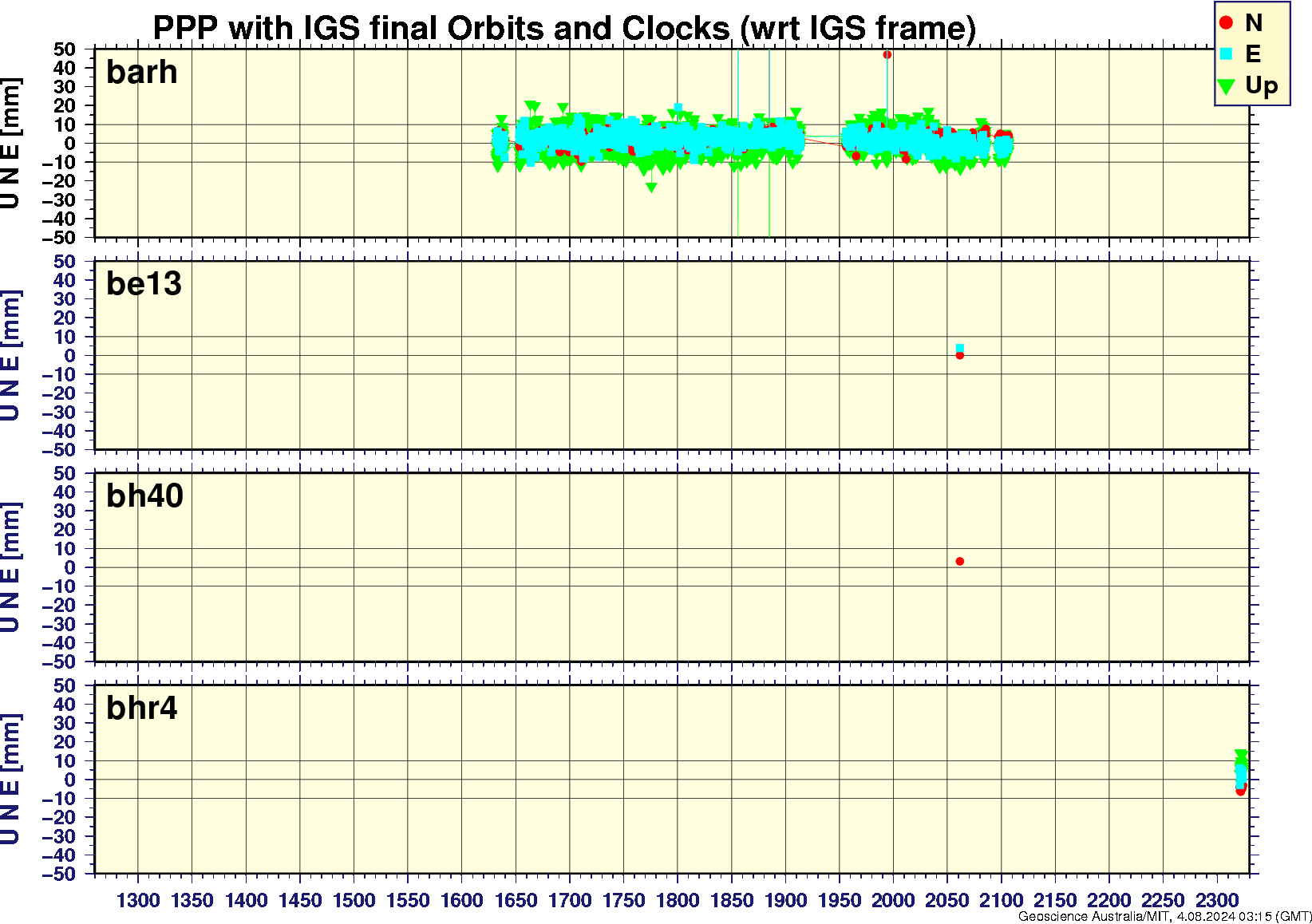 barh_be13_bh40_bhr4