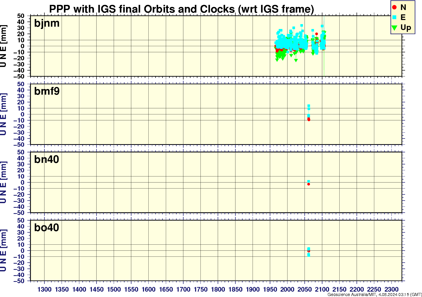 bjnm_bmf9_bn40_bo40