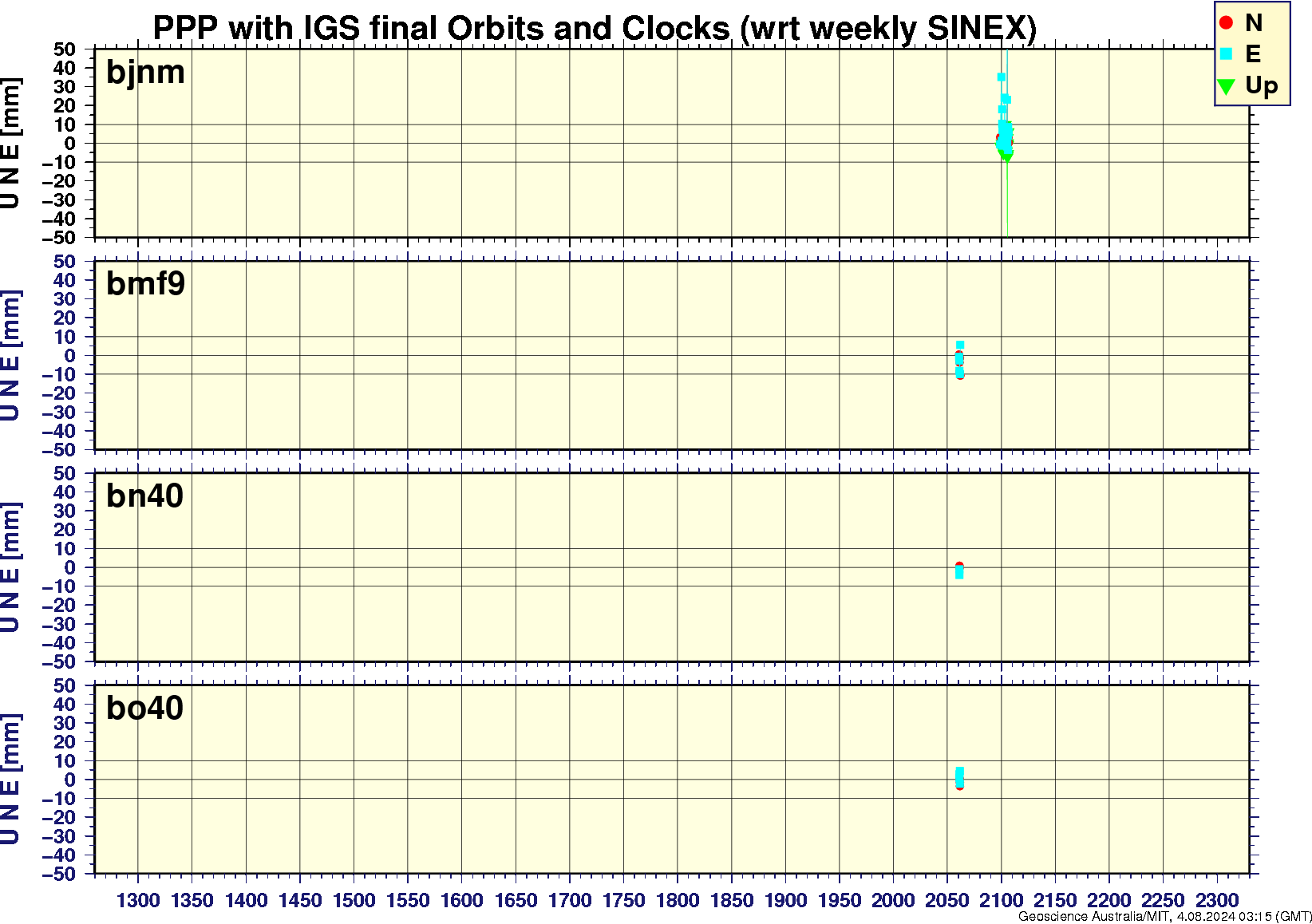 bjnm_bmf9_bn40_bo40