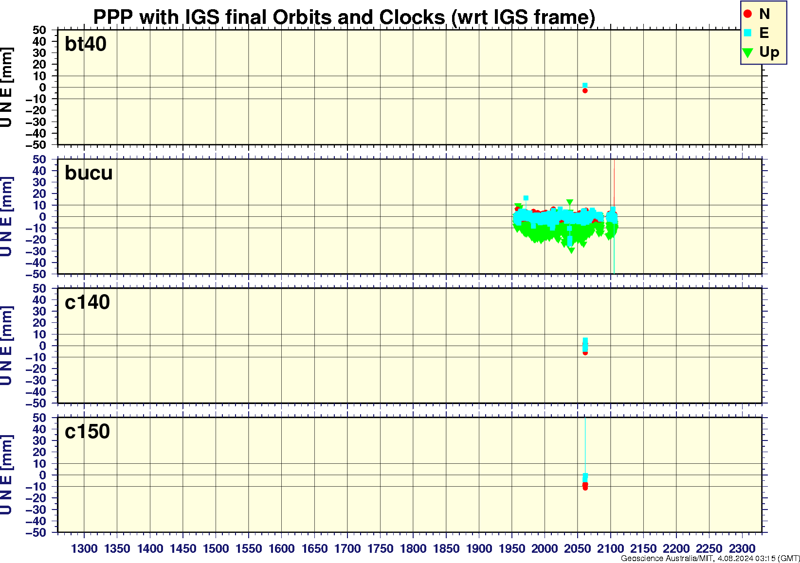 bt40_bucu_c140_c150