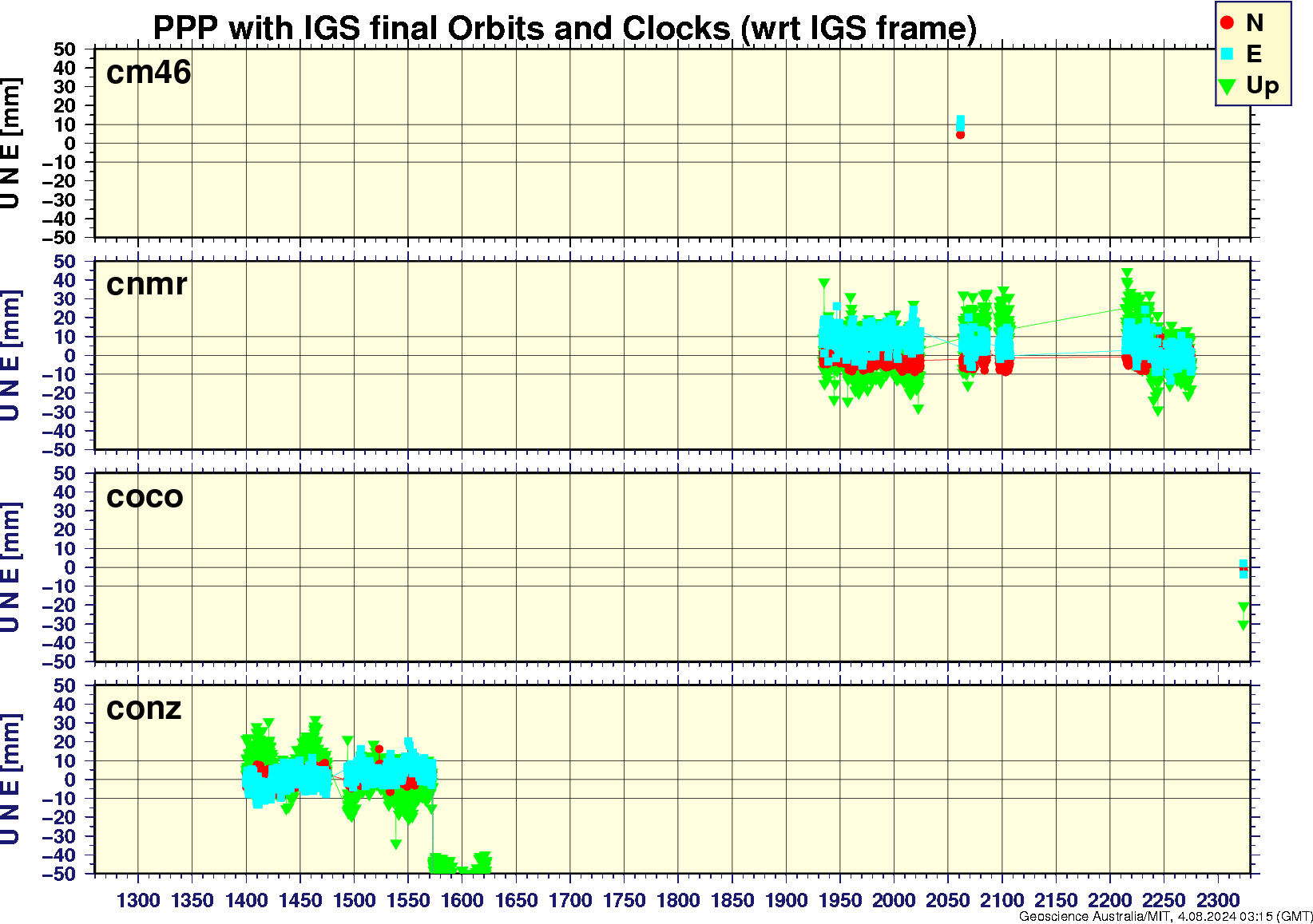 cm46_cnmr_coco_conz