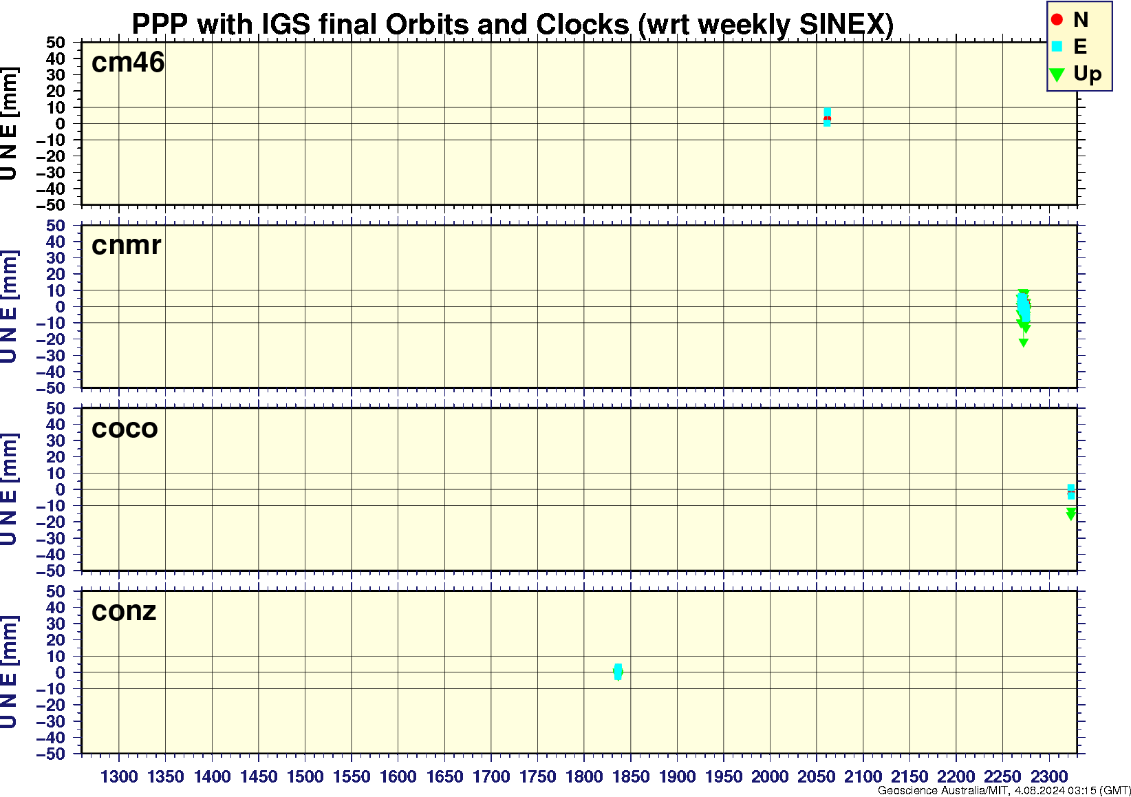 cm46_cnmr_coco_conz