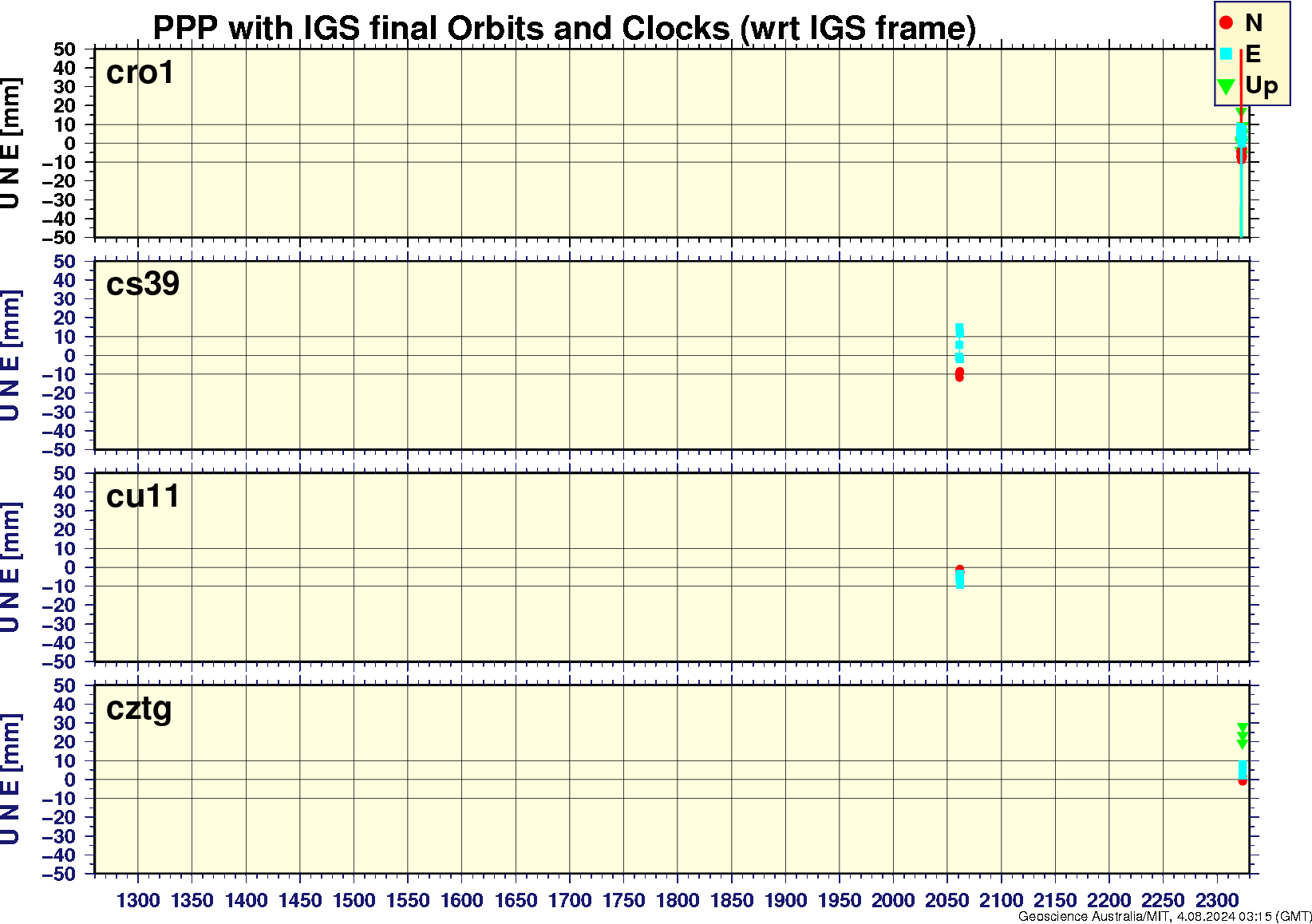 cro1_cs39_cu11_cztg