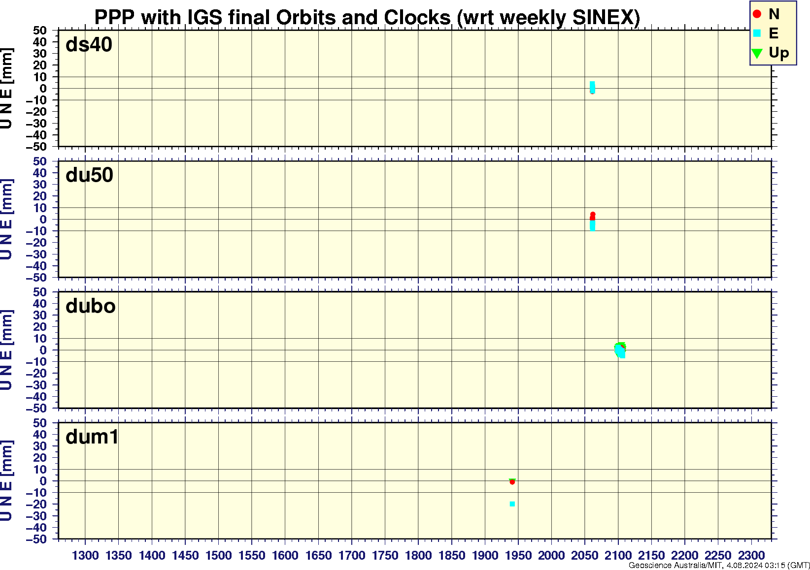 ds40_du50_dubo_dum1