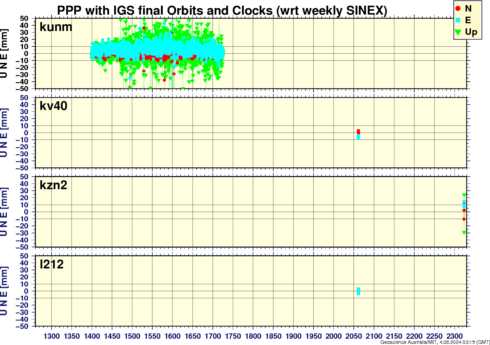 kunm_kv40_kzn2_l212