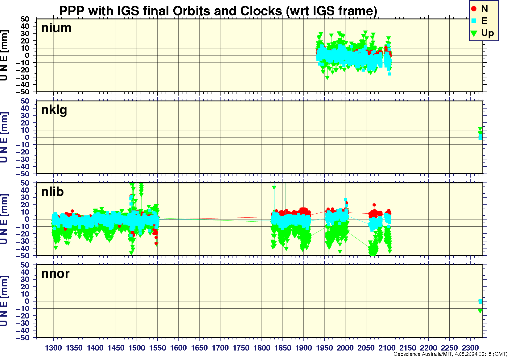 nium_nklg_nlib_nnor