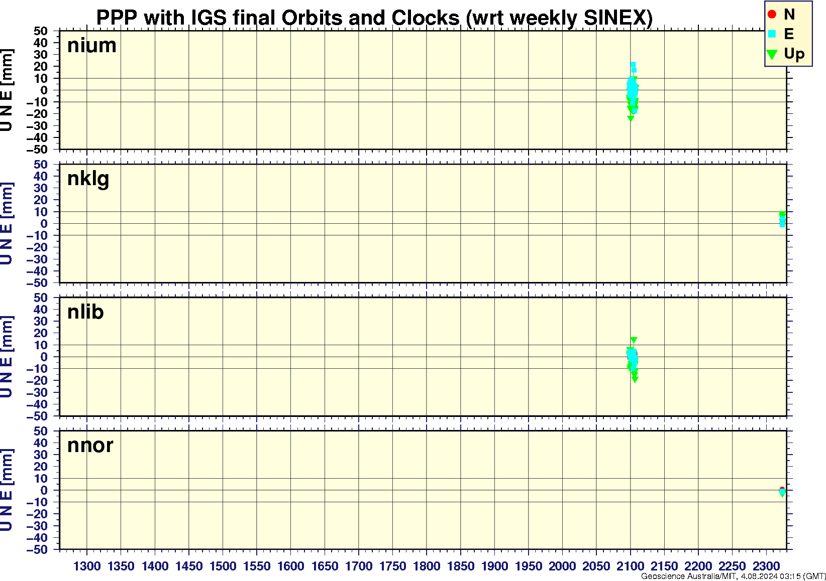 nium_nklg_nlib_nnor