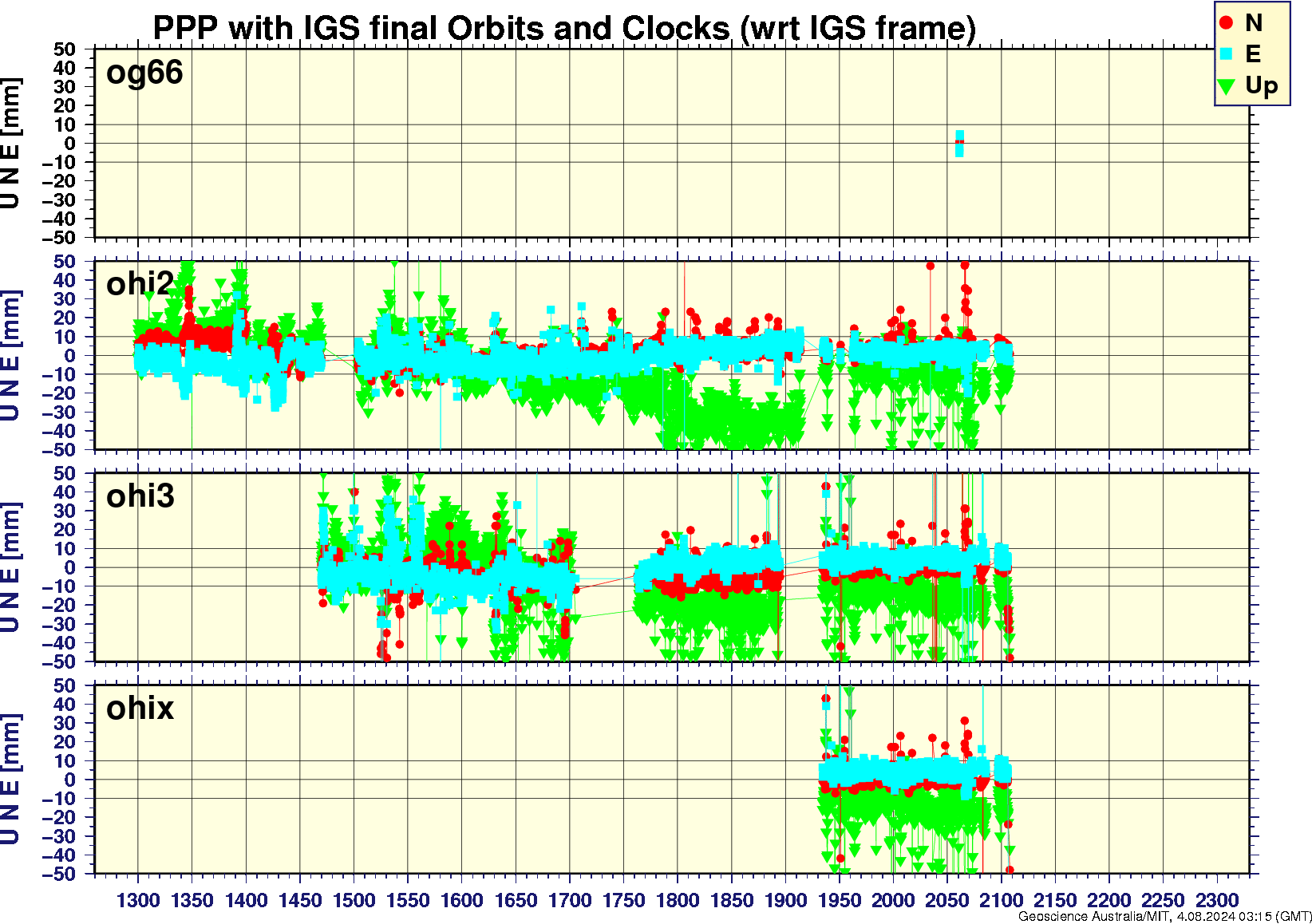 og66_ohi2_ohi3_ohix