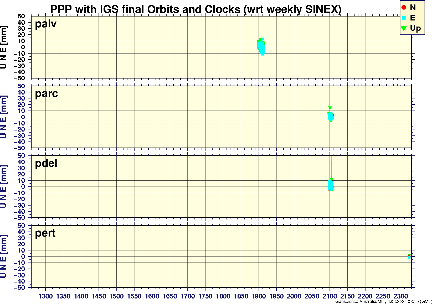 palv_parc_pdel_pert