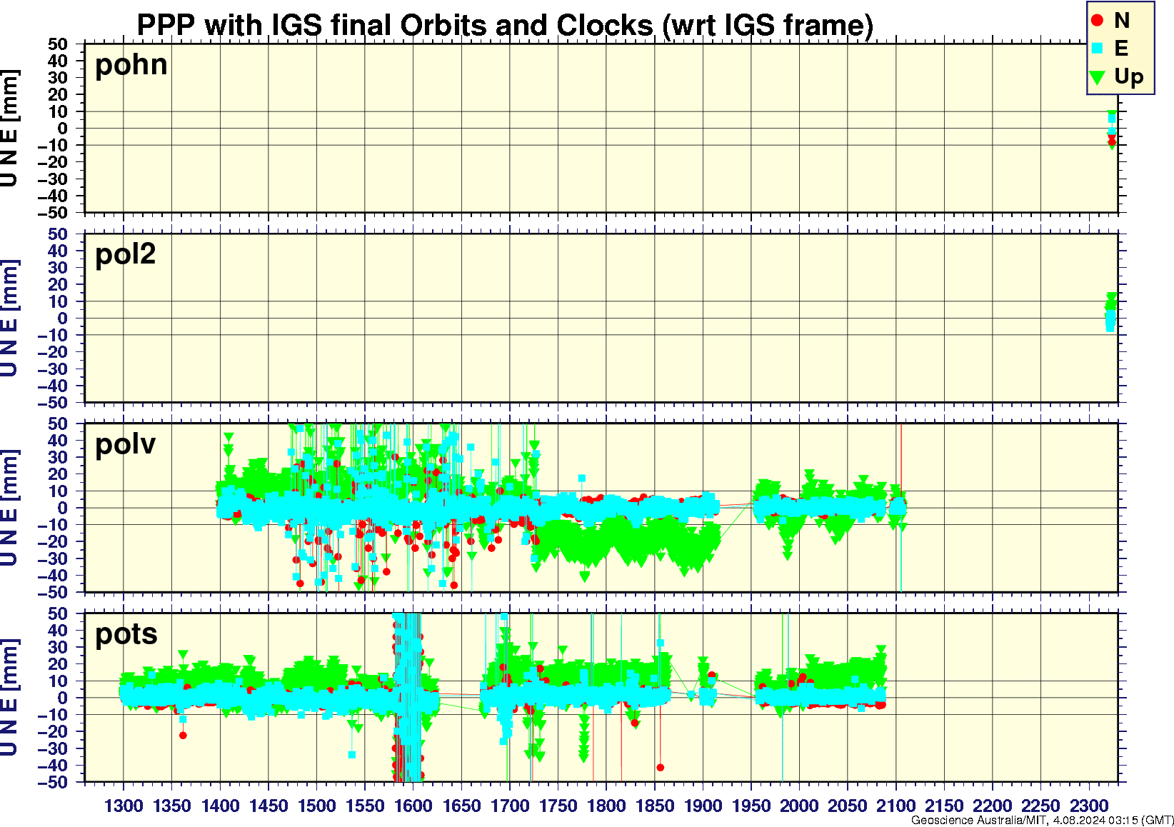 pohn_pol2_polv_pots