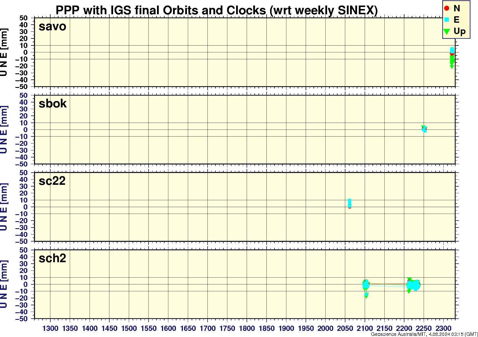 savo_sbok_sc22_sch2