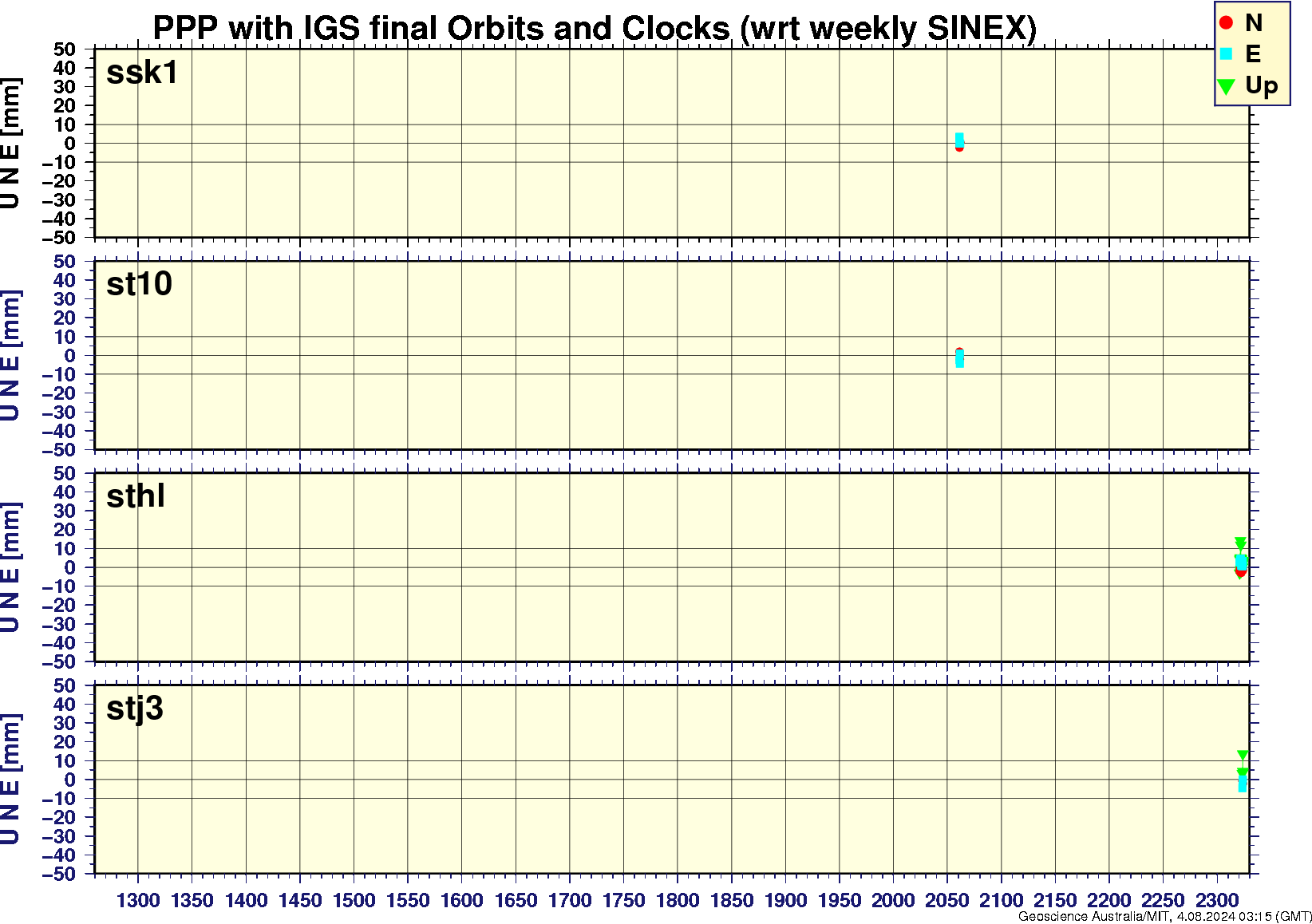 ssk1_st10_sthl_stj3