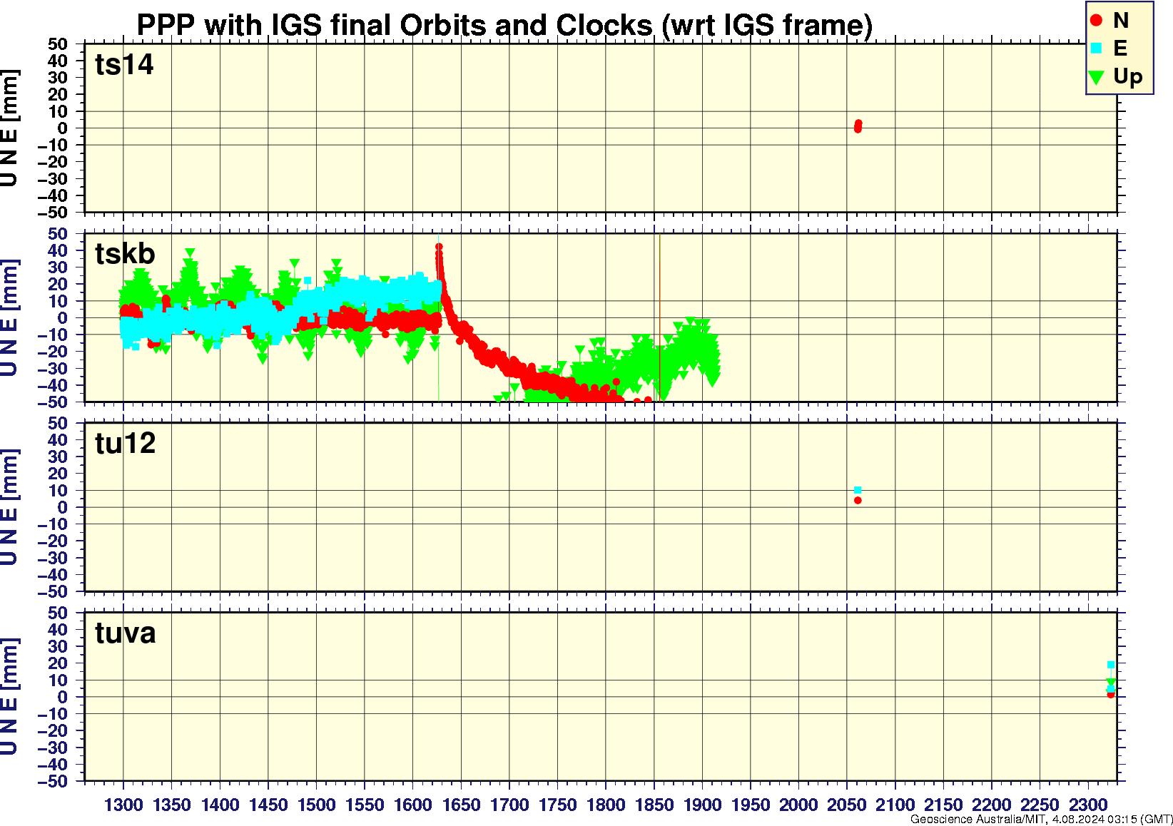 ts14_tskb_tu12_tuva