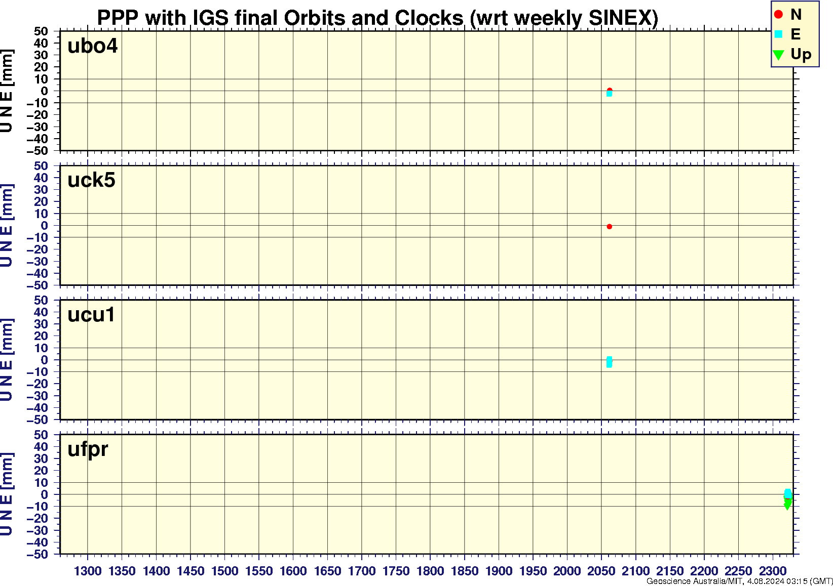 ubo4_uck5_ucu1_ufpr