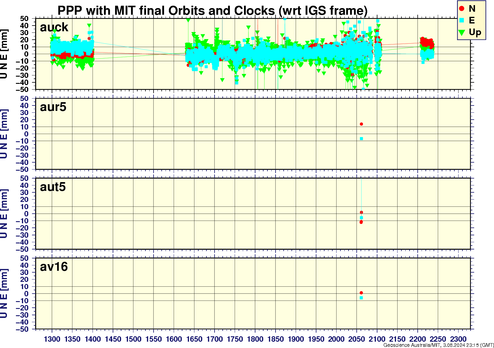 auck_aur5_aut5_av16