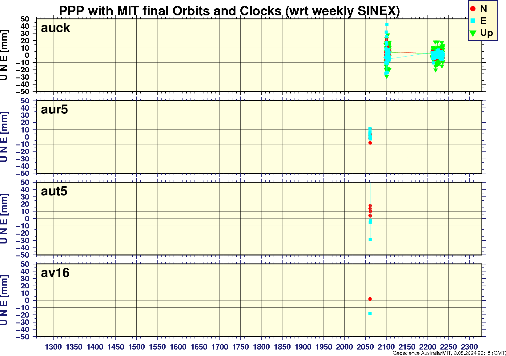 auck_aur5_aut5_av16