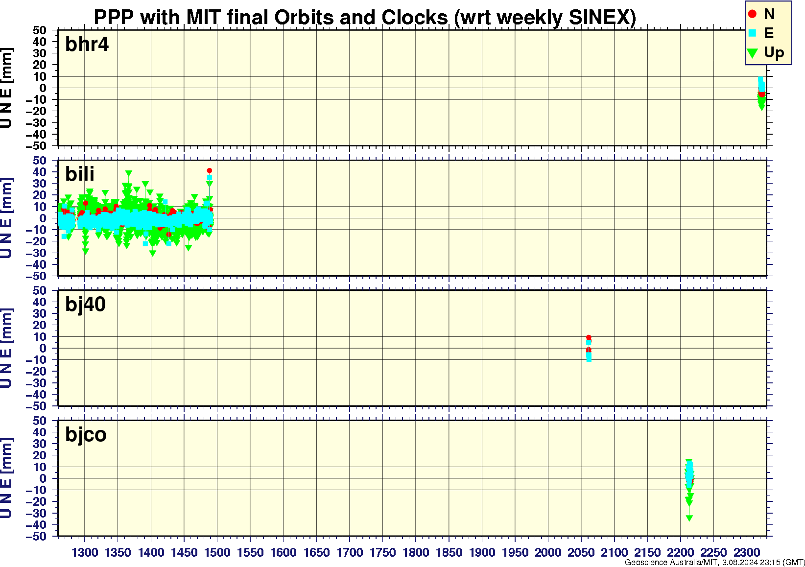 bhr4_bili_bj40_bjco