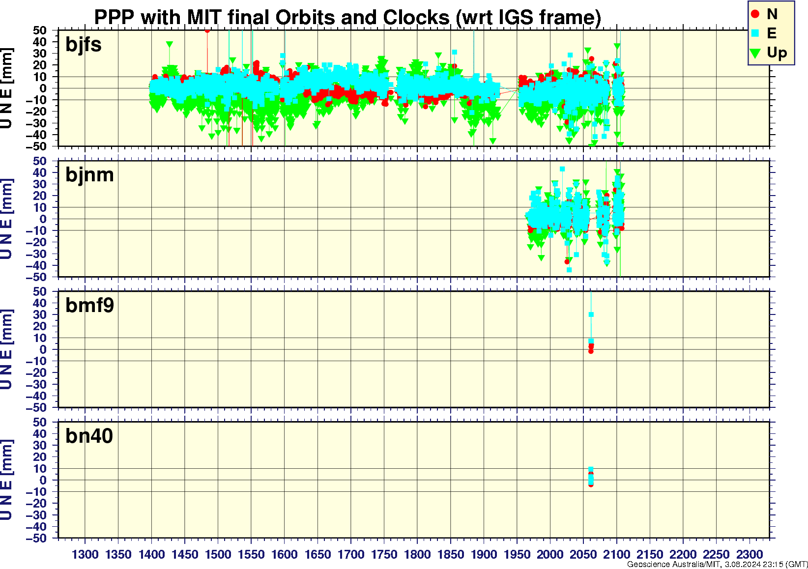 bjfs_bjnm_bmf9_bn40