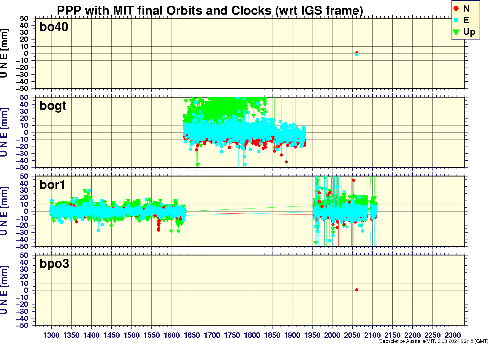 bo40_bogt_bor1_bpo3