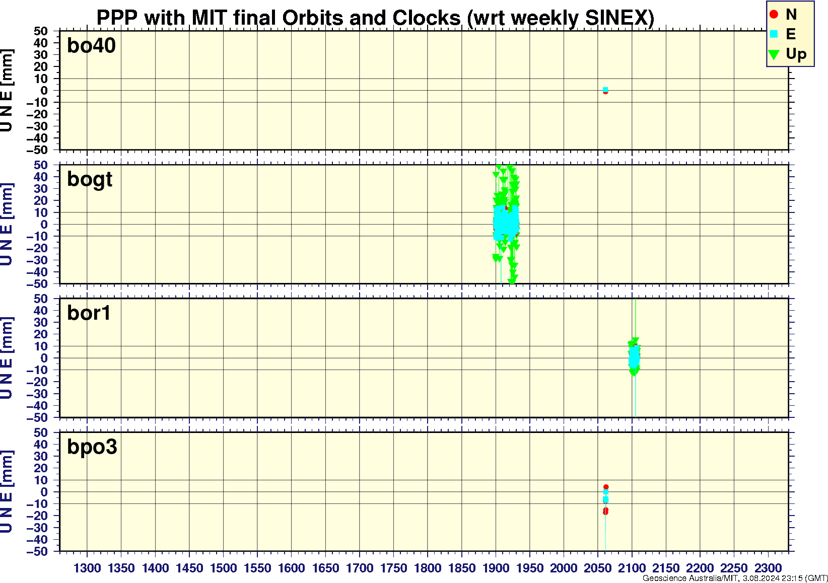 bo40_bogt_bor1_bpo3