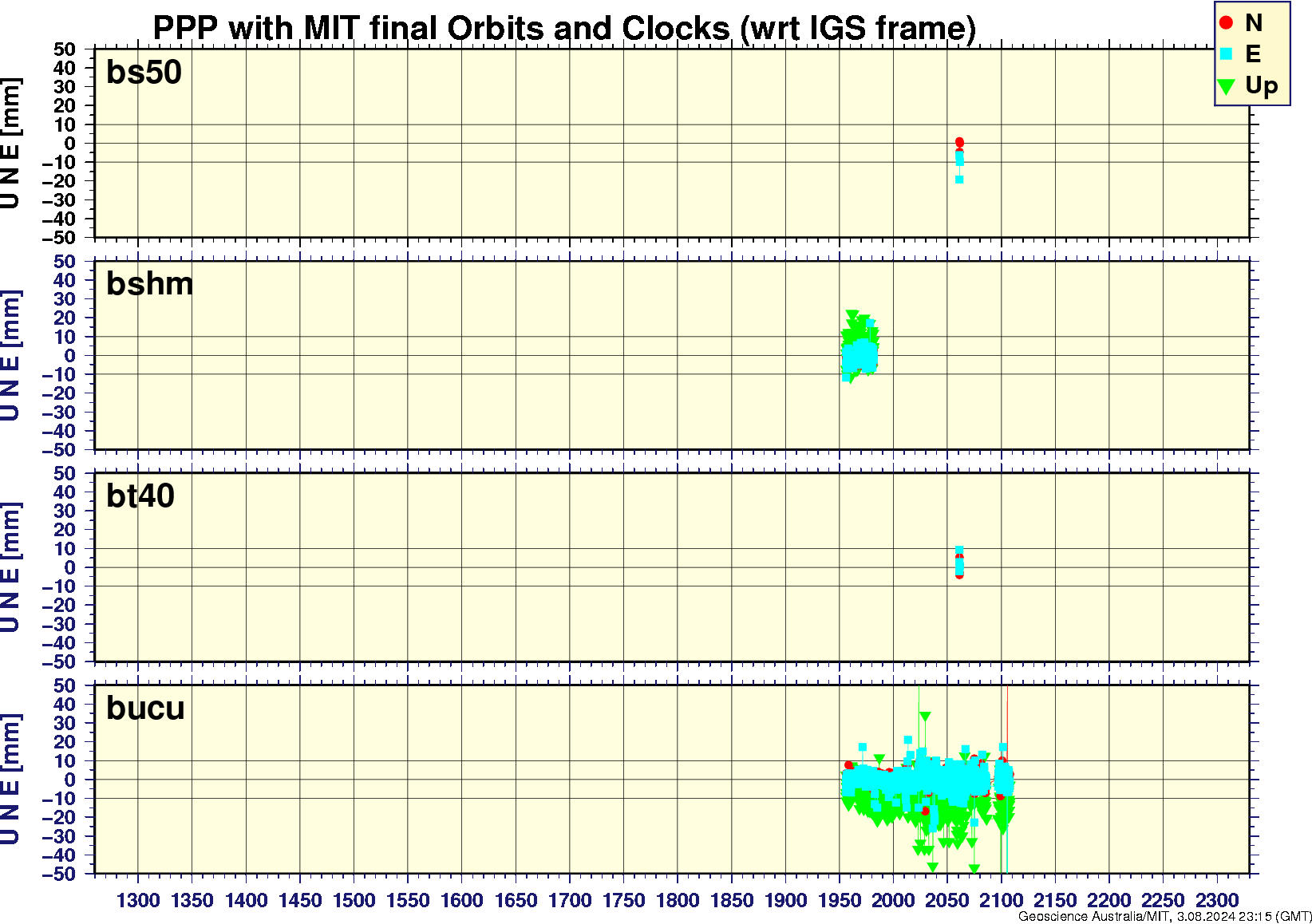 bs50_bshm_bt40_bucu