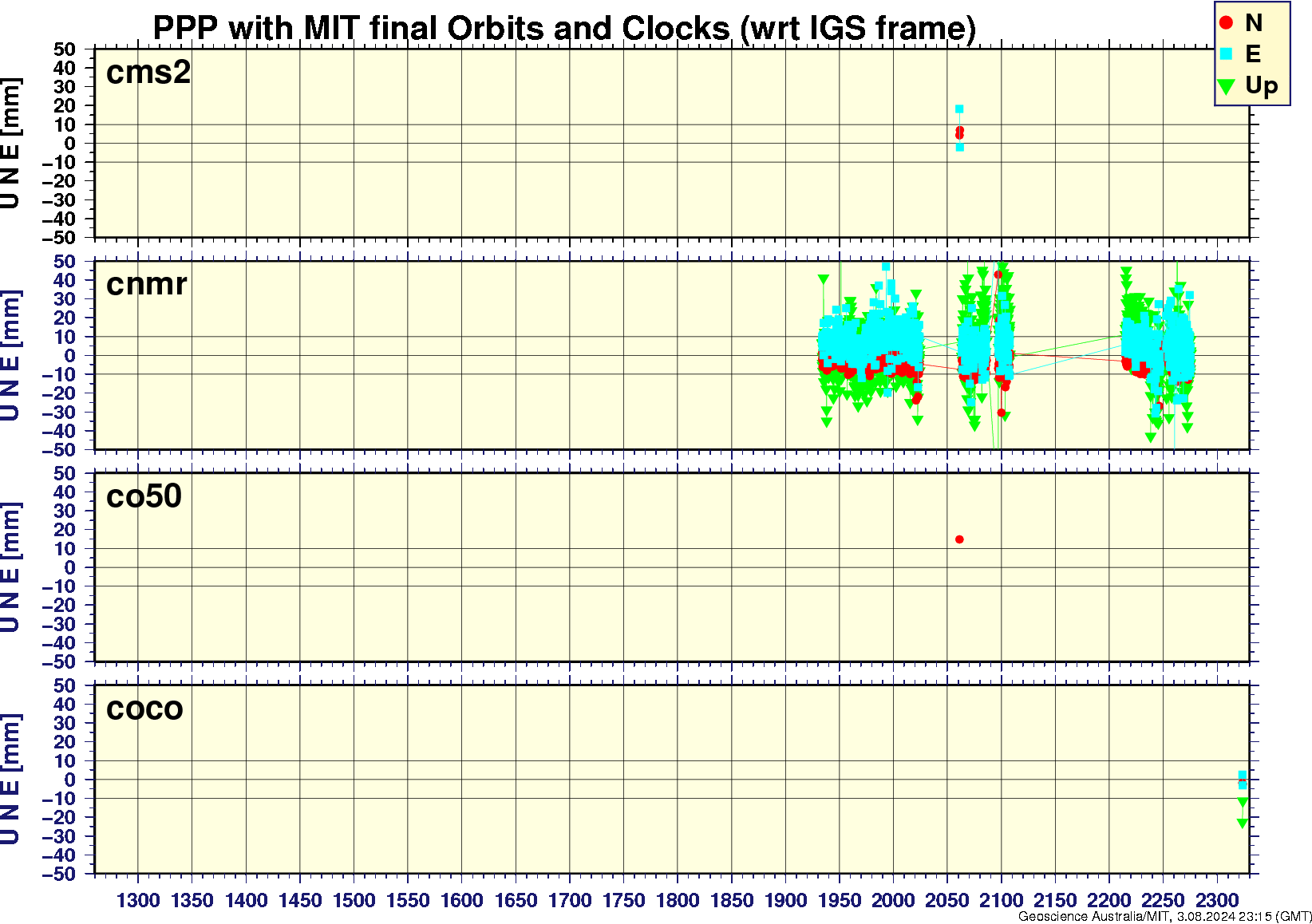 cms2_cnmr_co50_coco