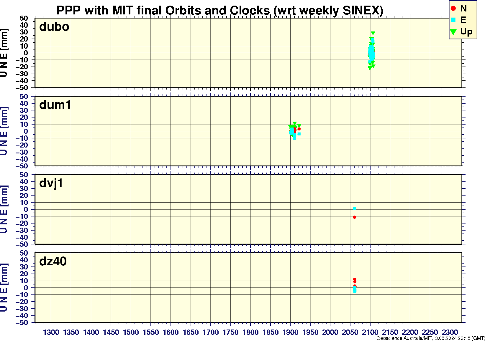 dubo_dum1_dvj1_dz40