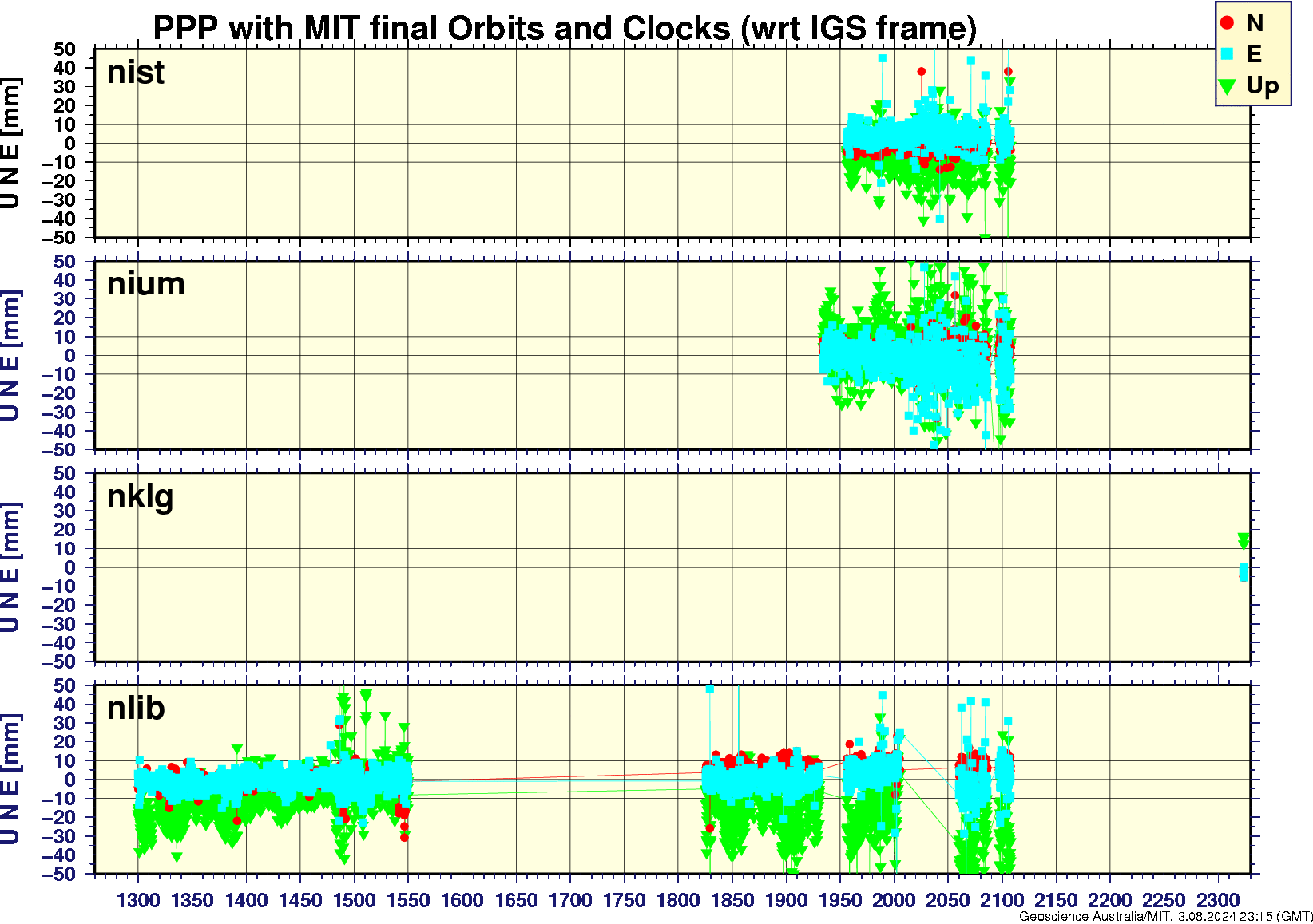 nist_nium_nklg_nlib