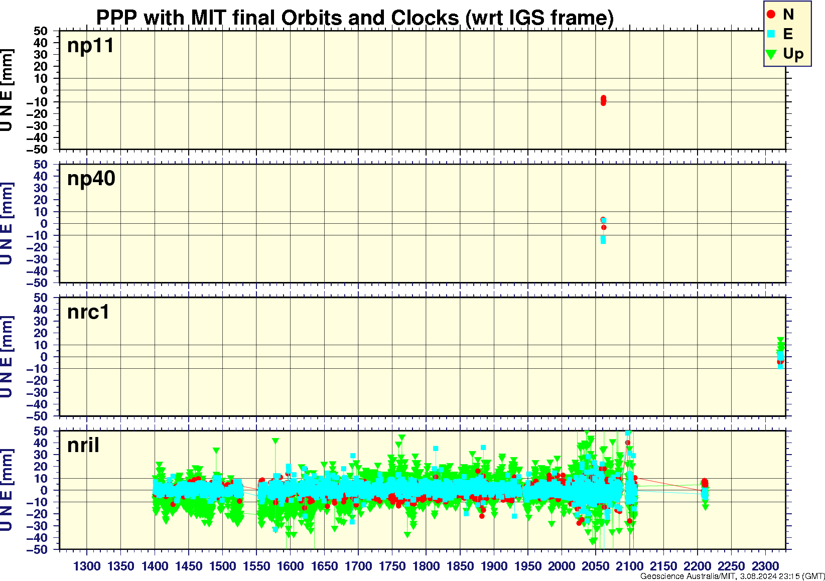 np11_np40_nrc1_nril