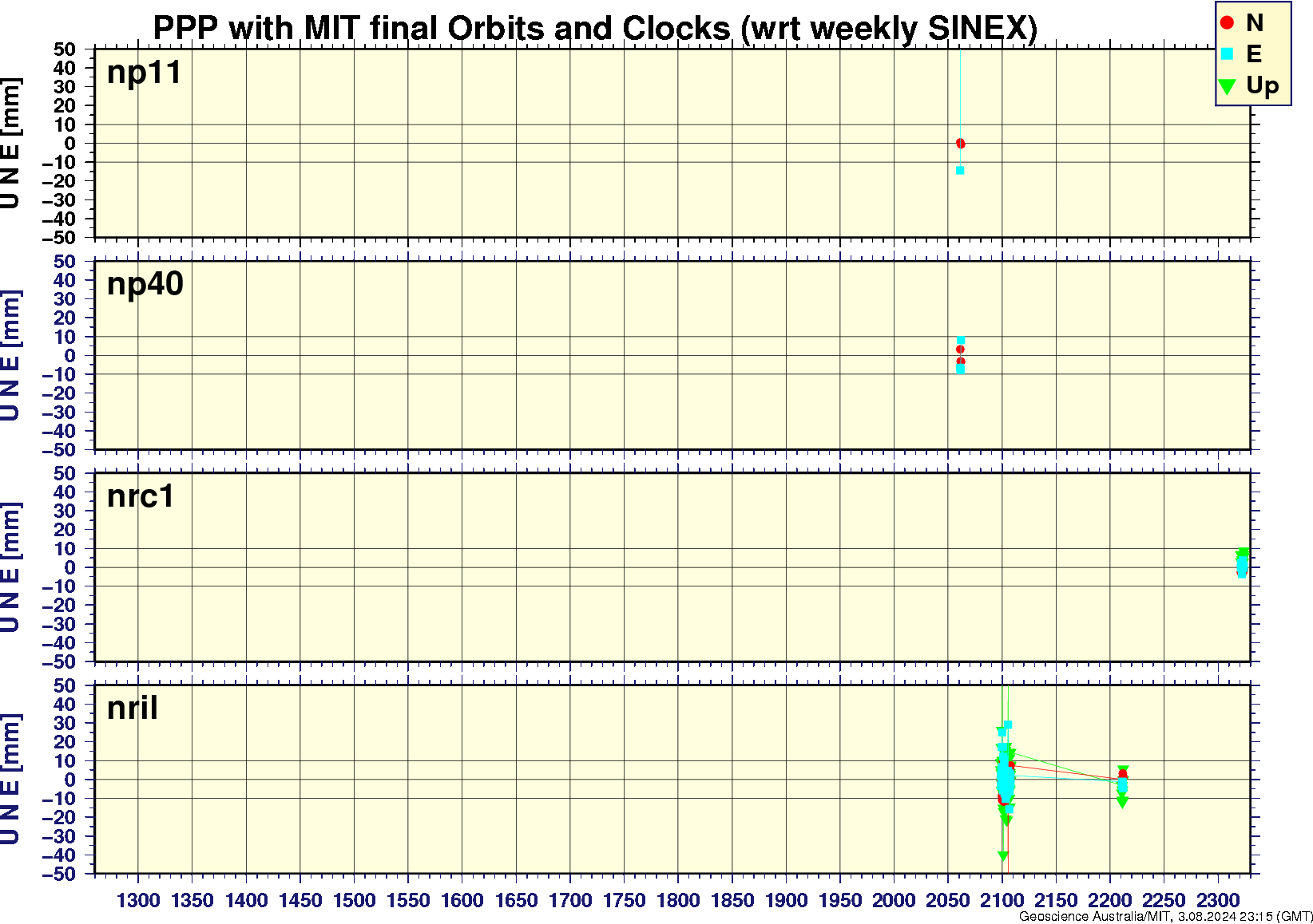 np11_np40_nrc1_nril