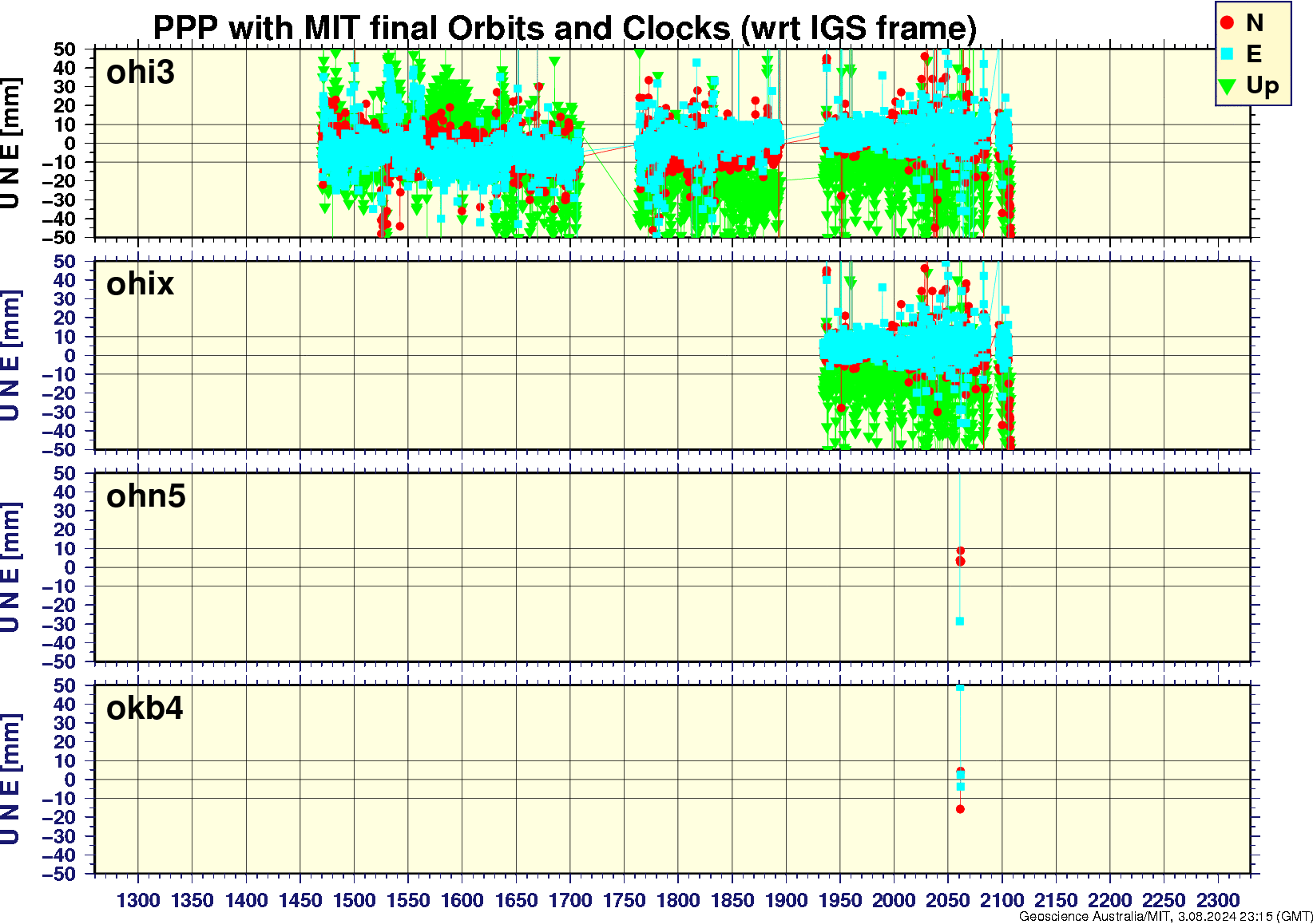 ohi3_ohix_ohn5_okb4