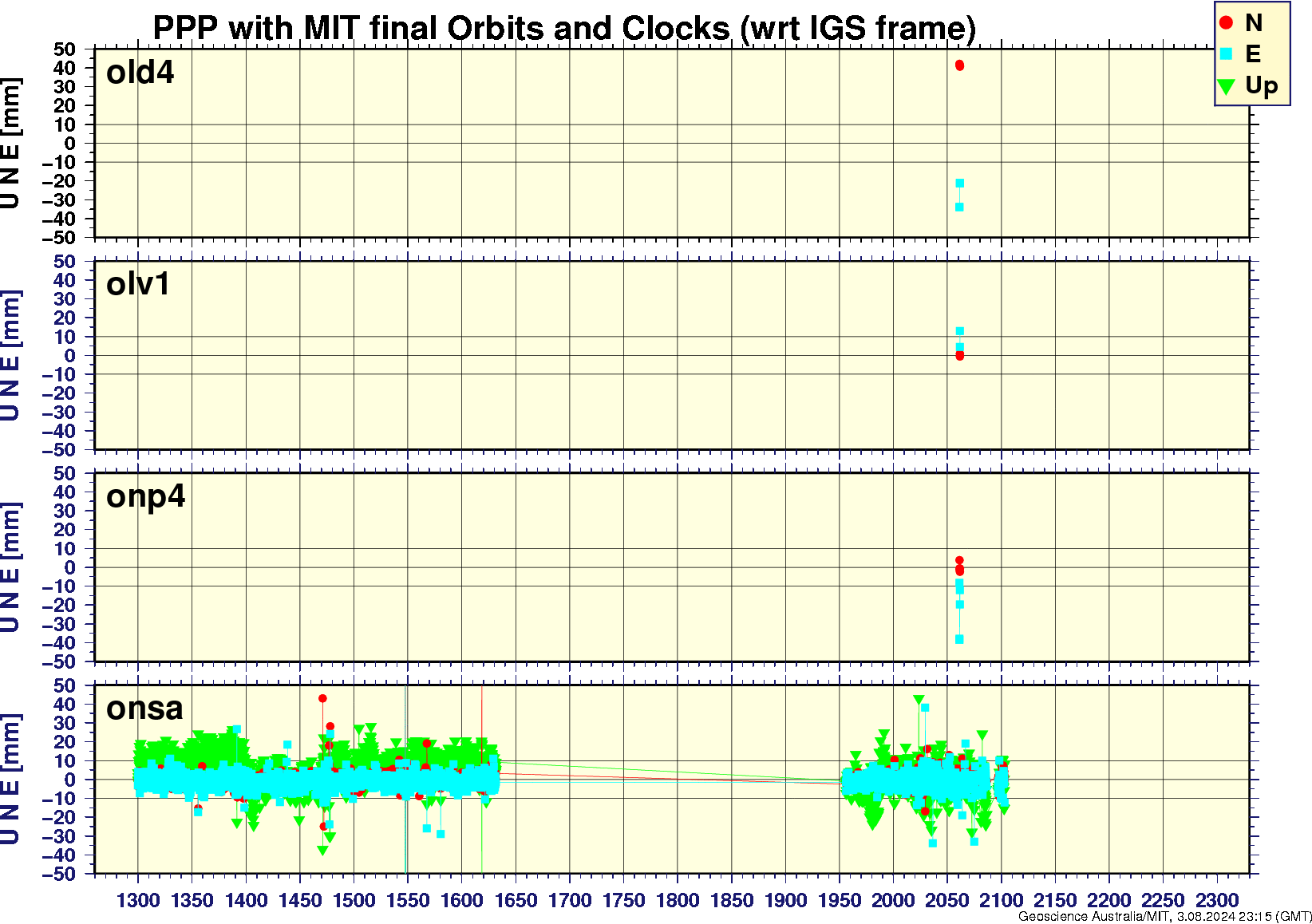 old4_olv1_onp4_onsa