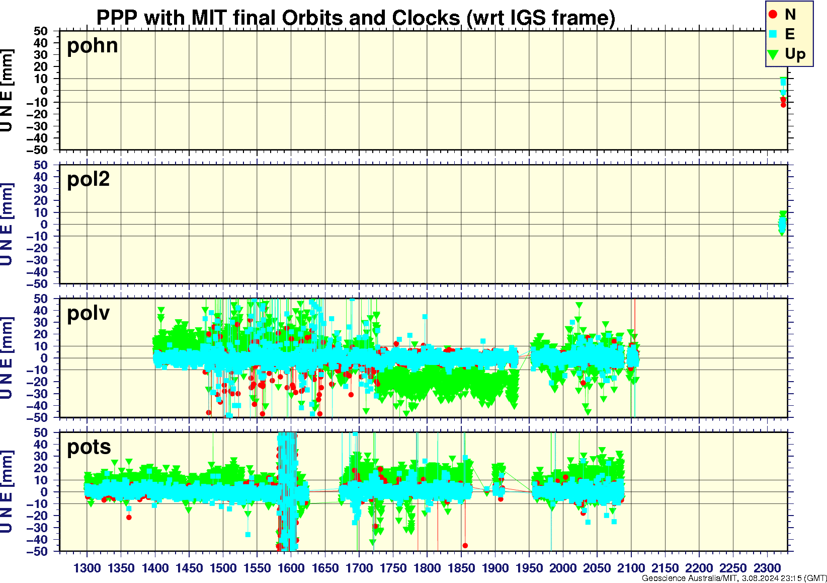 pohn_pol2_polv_pots